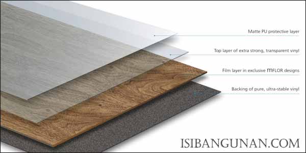 Lantai PVC Murah dan Berkualitas Untuk Berbagai Kebutuhan Bangunan